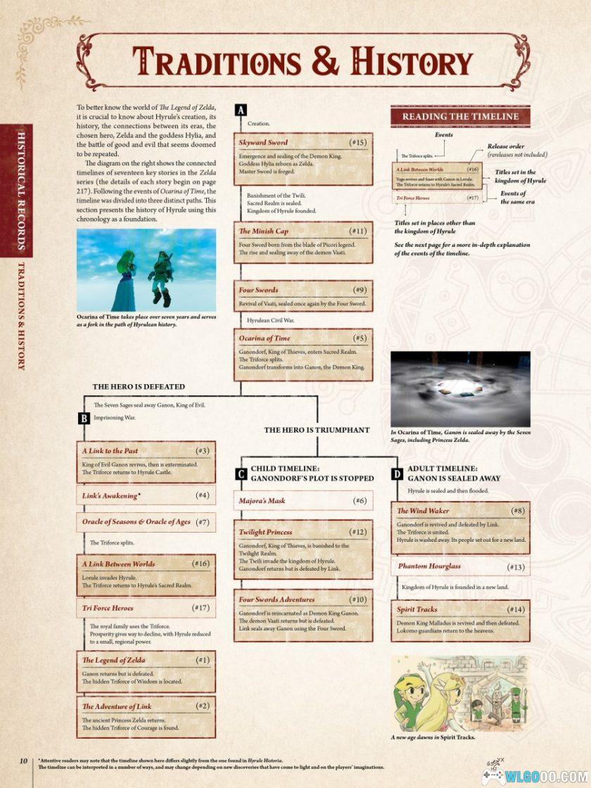 杂志:《塞尔达传说》百科全书|任天堂授权精装本-图2-围炉Go网站